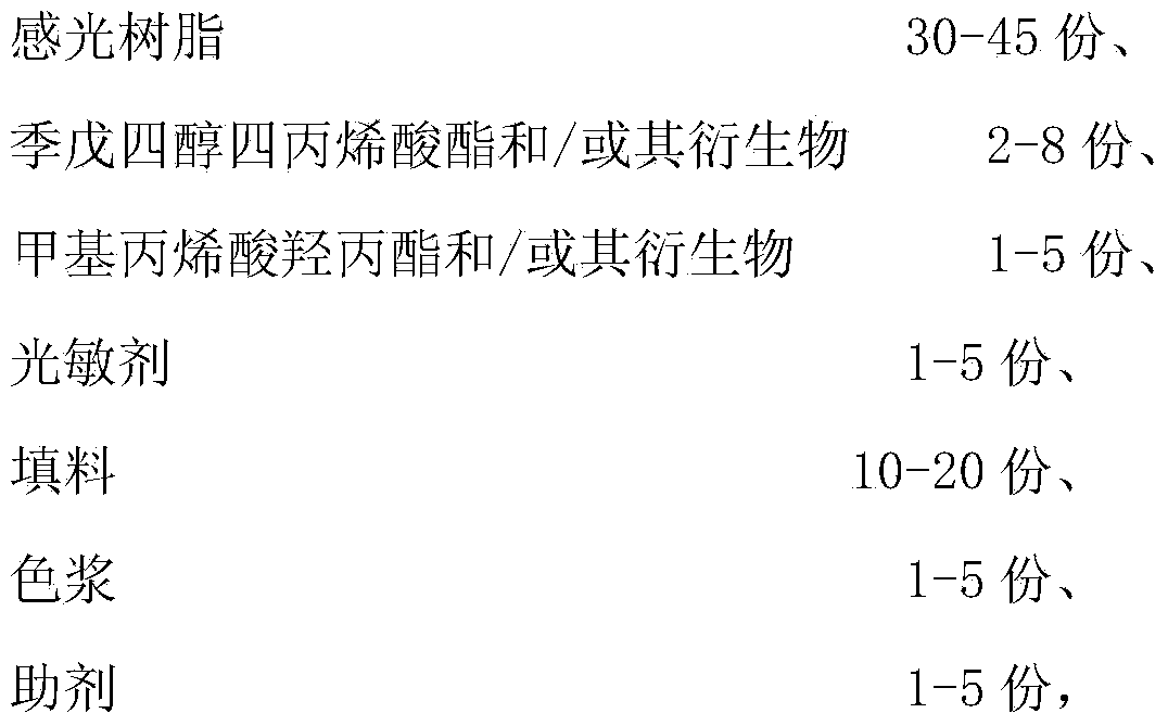 Ultraviolet-curing solder resist ink and preparation method thereof