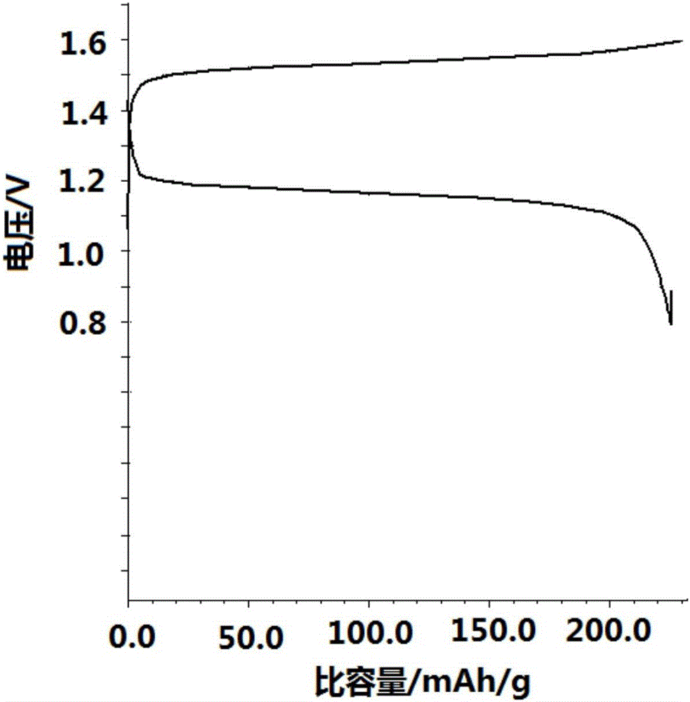 Cathode and electrolyte of aqueous solution lithium ion secondary battery, and battery