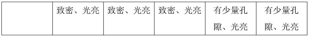 Copper electroplating solution for heterojunction solar cell and preparation method of copper electroplating solution