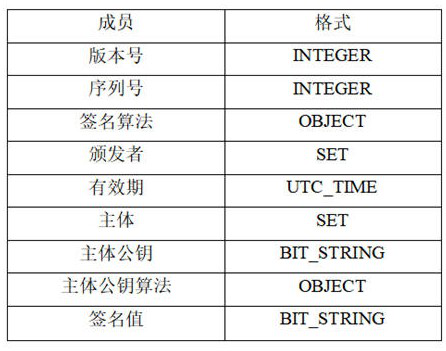 Internet of vehicles communication security authentication method, system and equipment based on national cryptographic algorithm