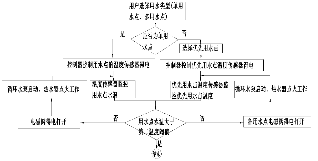 Zero-cold-water water heater system, control method thereof and computer readable storage medium