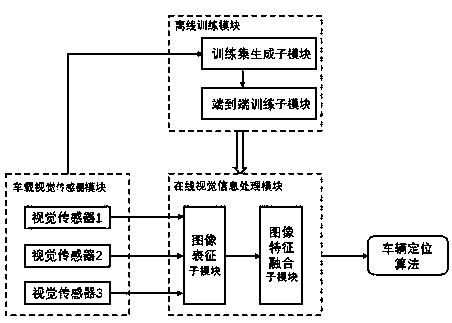 Visual information fusion system and method for vehicle positioning