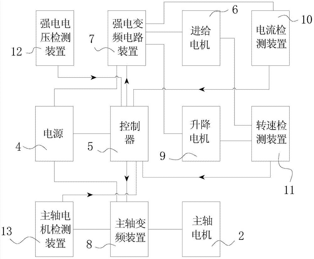 Device and method for frequency conversion control of stone cutting motor