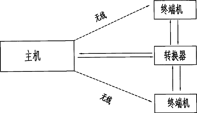 Vehicle-mounted video and music entertainment system