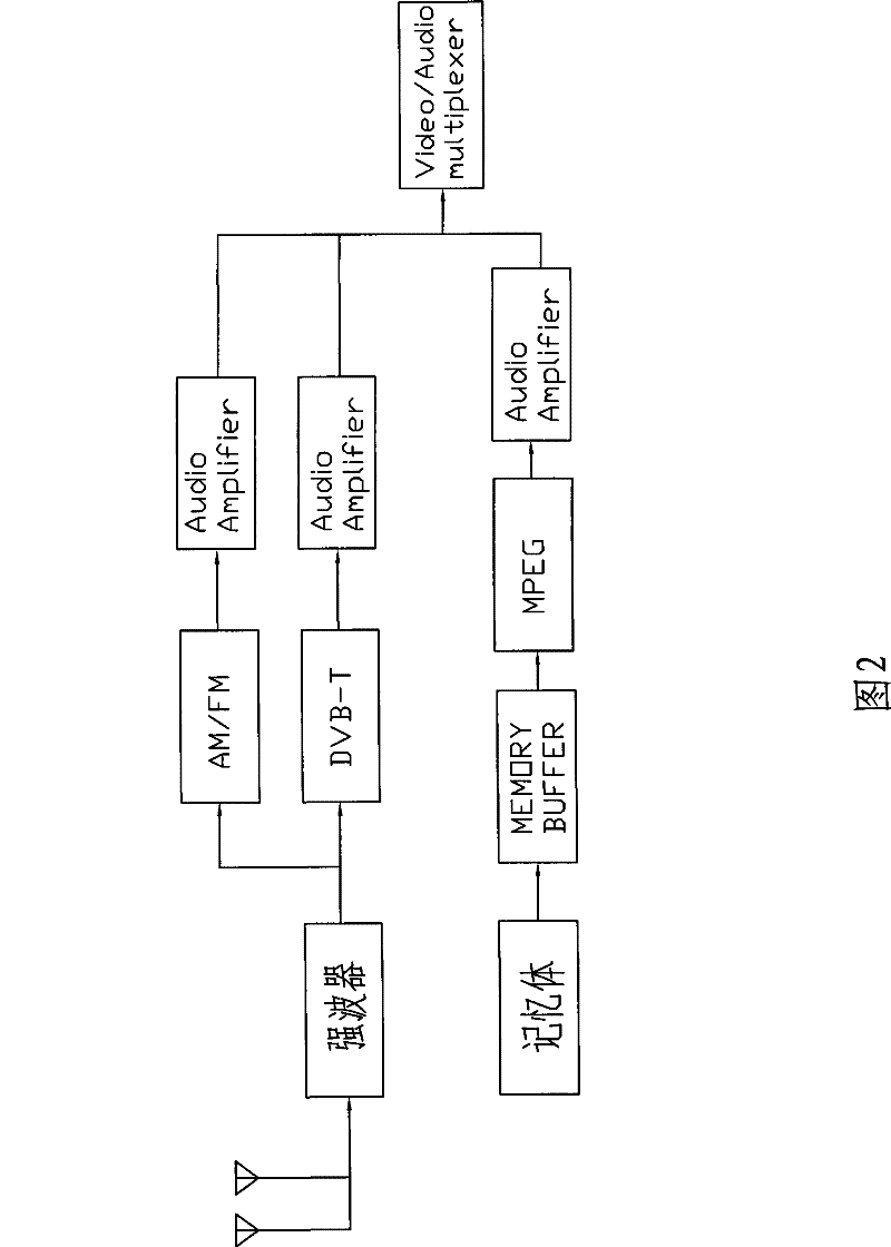 Vehicle-mounted video and music entertainment system