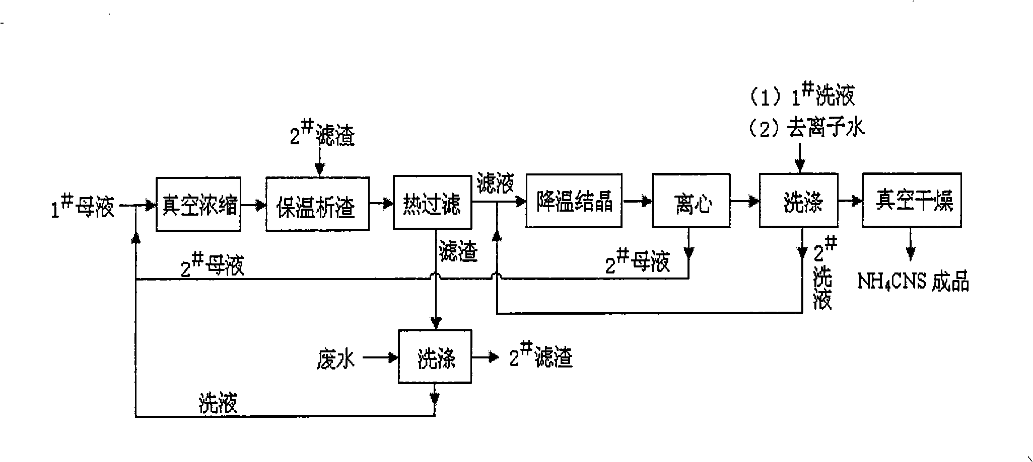 Process for recycling inorganic salt from wastewater for desulfurization and decyanation of coke oven gas