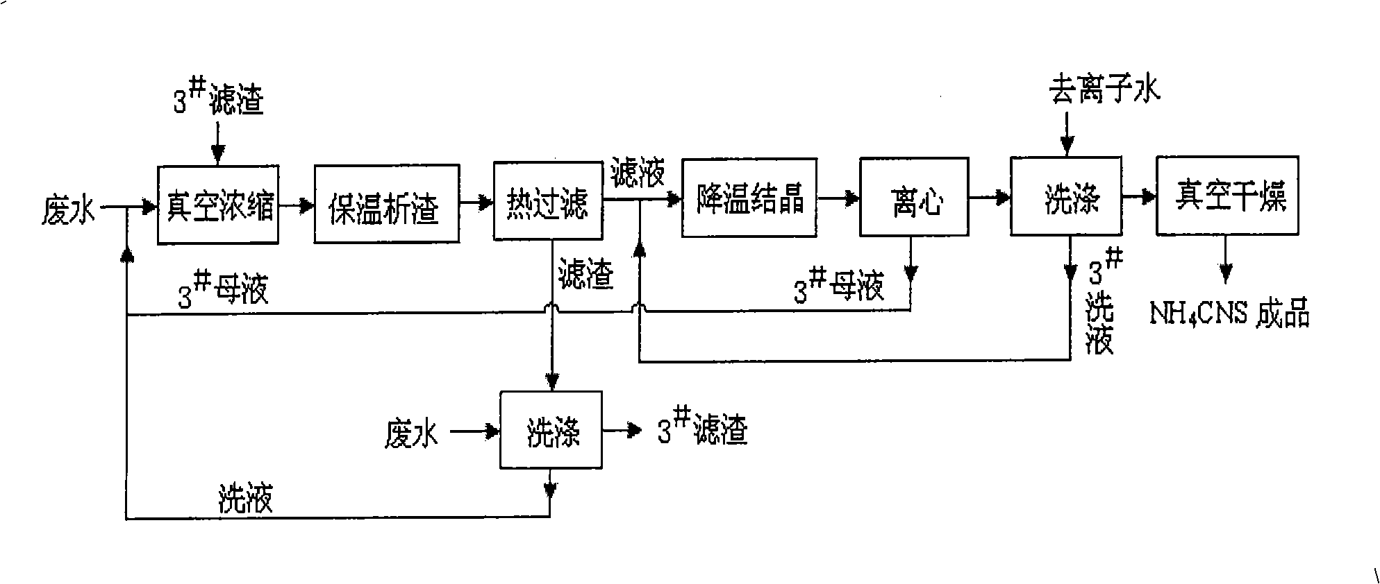 Process for recycling inorganic salt from wastewater for desulfurization and decyanation of coke oven gas