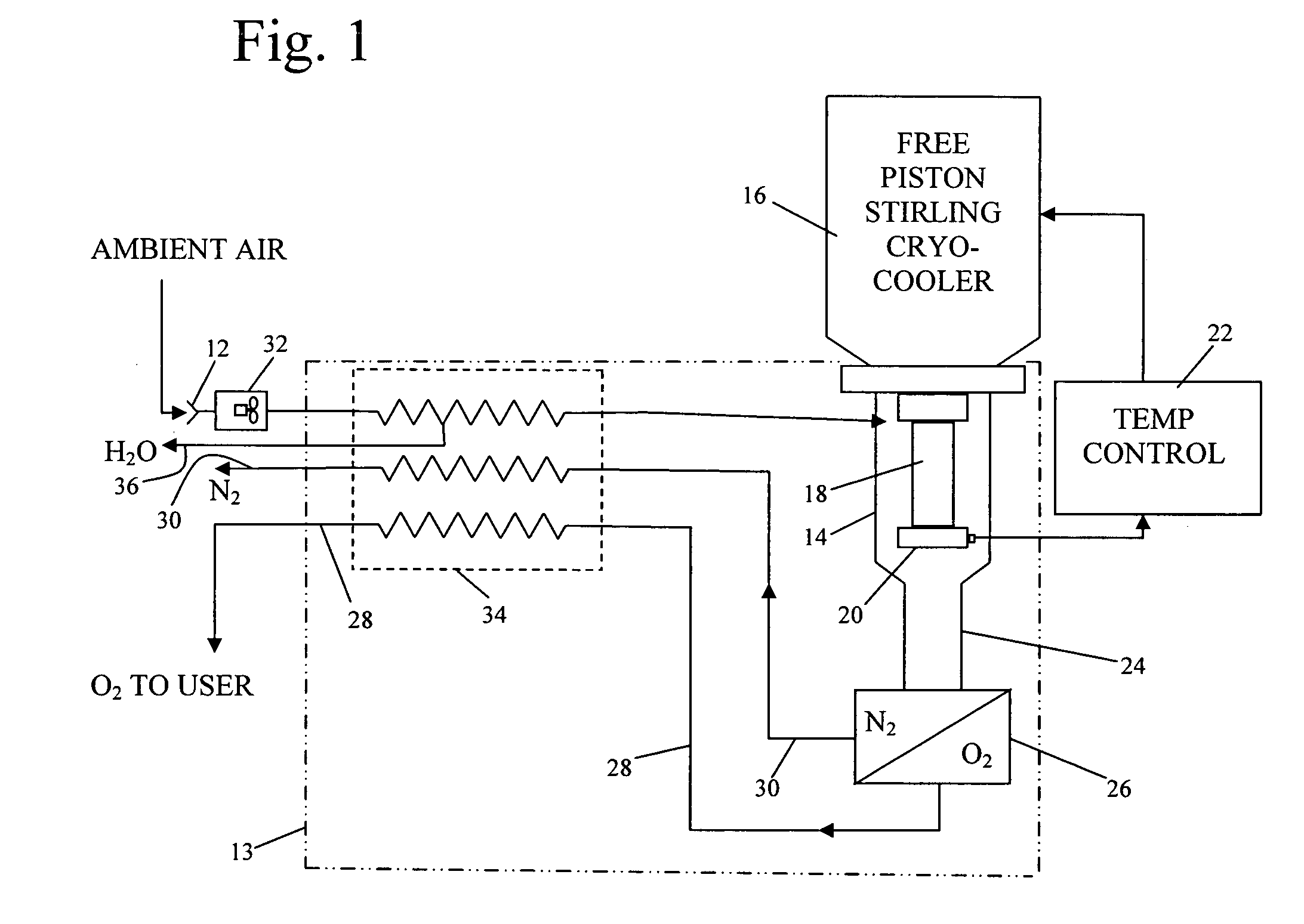 Energy efficient, inexpensive extraction of oxygen from ambient air for portable and home use