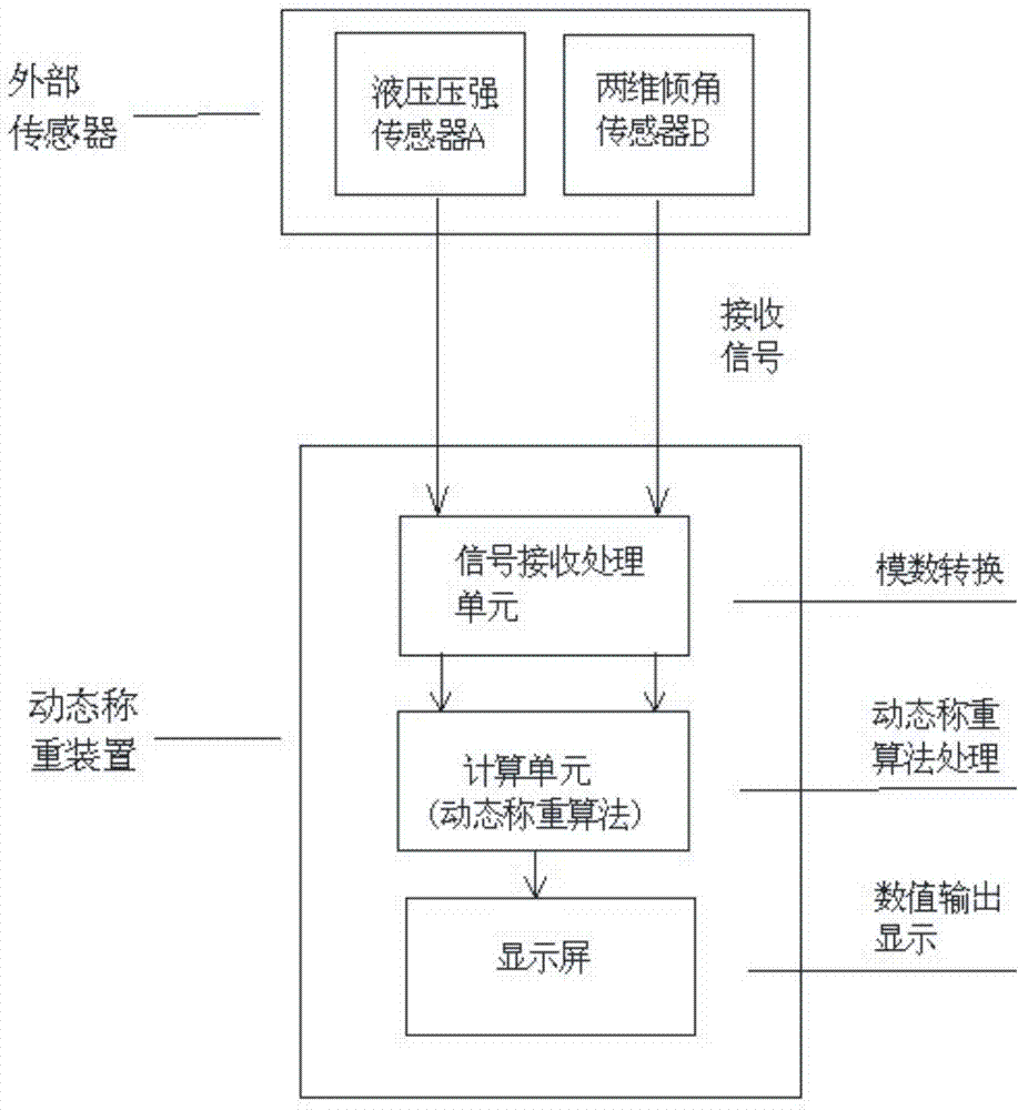 Dynamic weighing method for high precision underground load-haul-dump machine