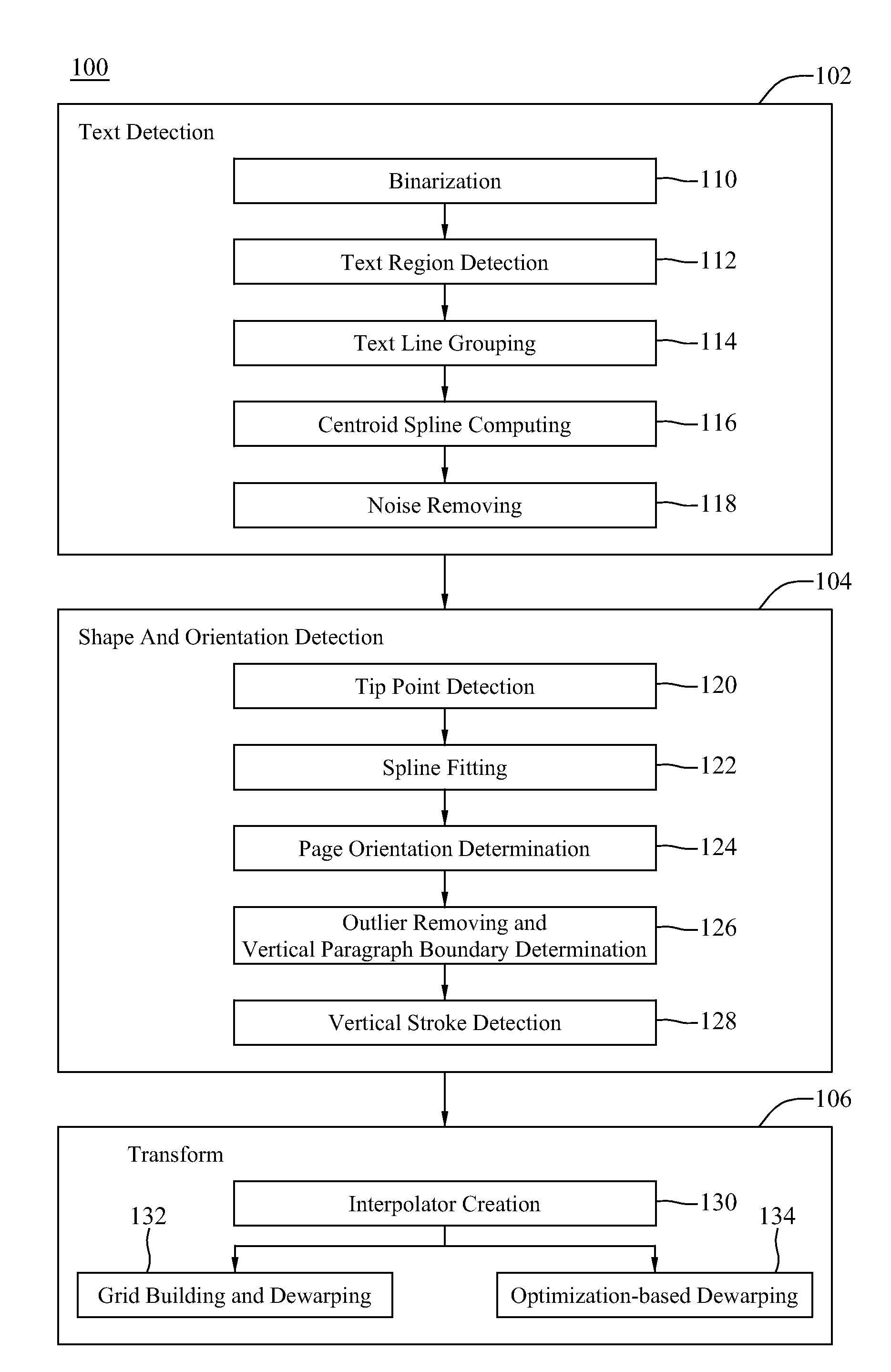 Camera-based document imaging