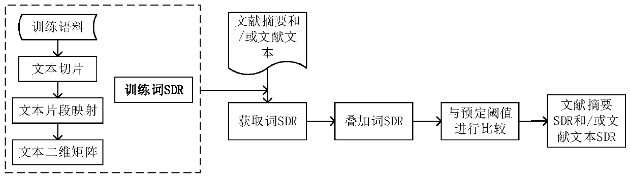 Name disambiguation method and device, electronic equipment and computer readable storage medium