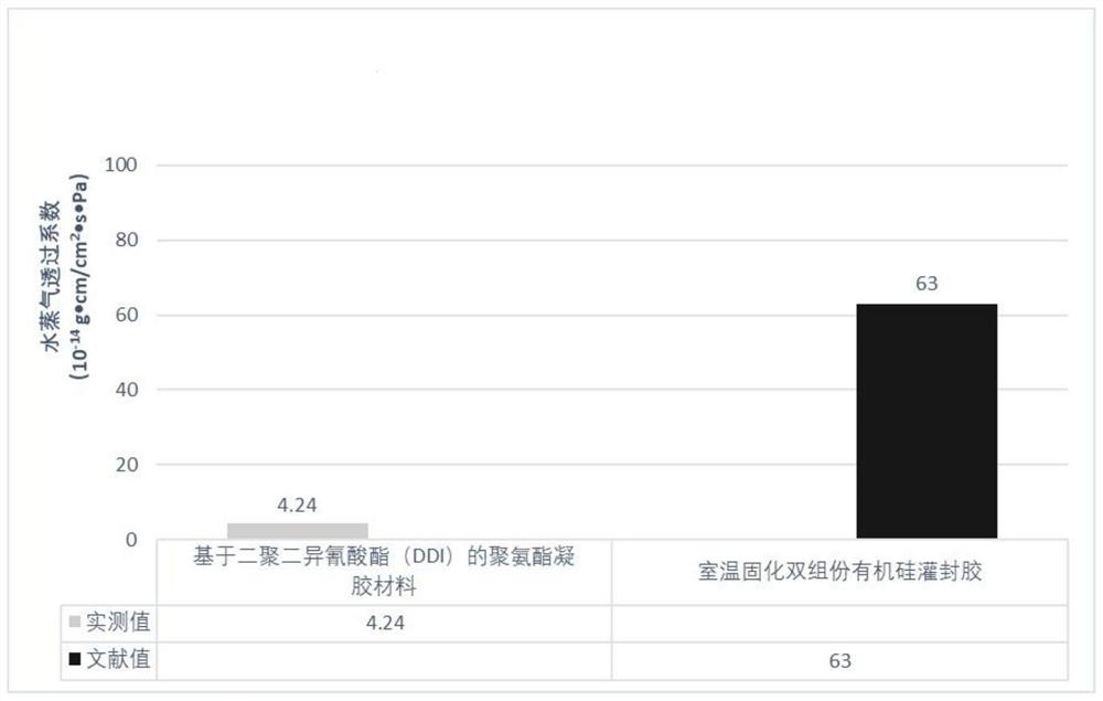 Filling material for underwater acoustic equipment electronic component encapsulation and acoustic array cable and preparation method of filling material