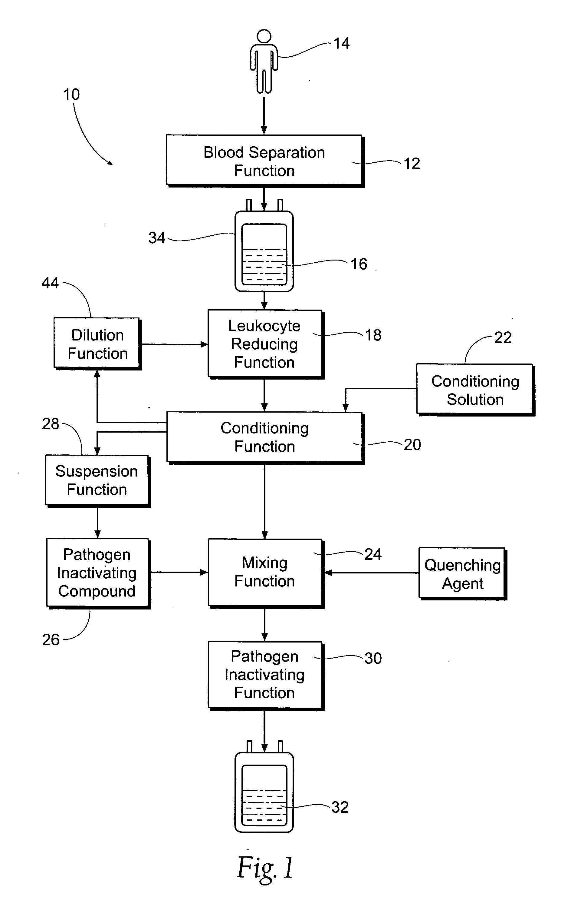 Processing systems and methods for providing leukocyte-reduced blood components conditioned for pathogen inactivation