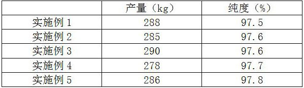 Method for extracting limonene from rosin