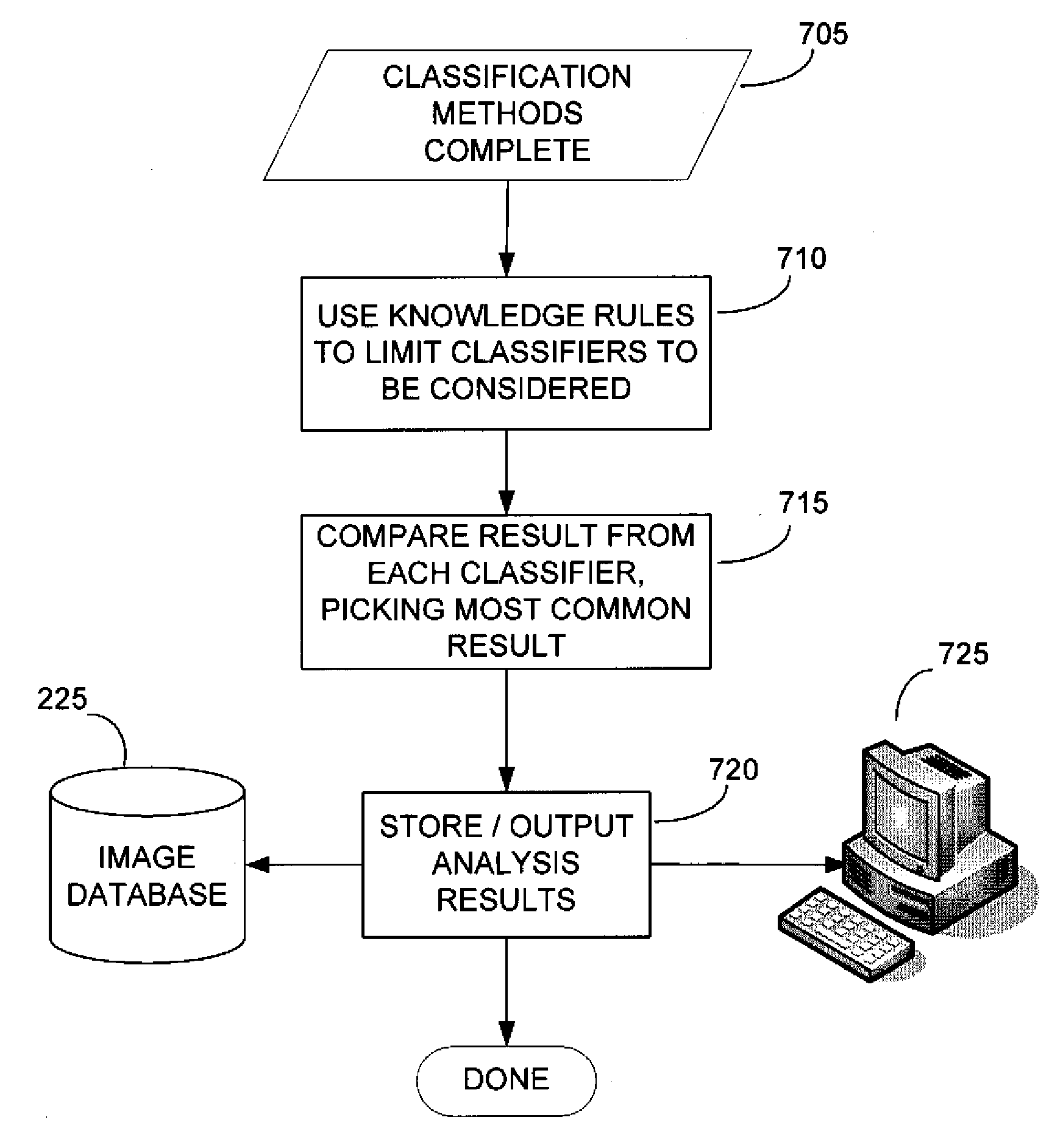 High Volume Earth Observation Image Processing