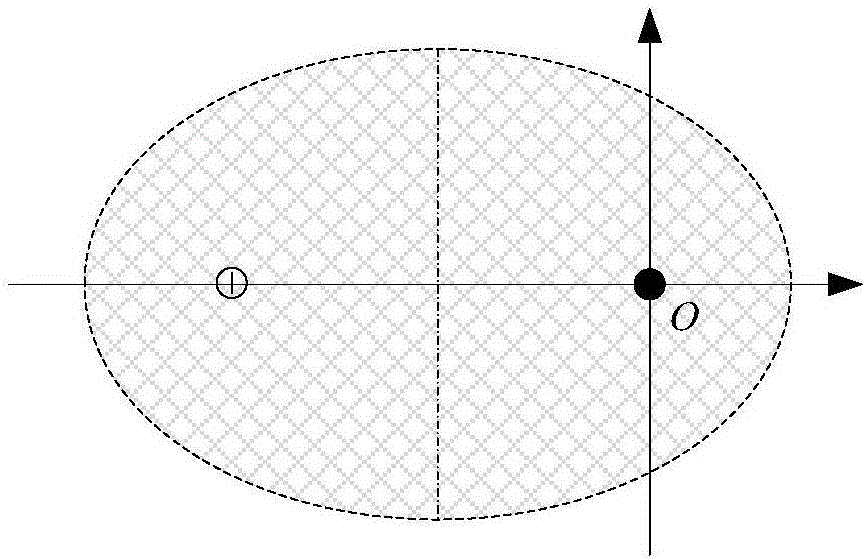 Manufacture Internet-of-things RFID read-write device node deployment optimization method