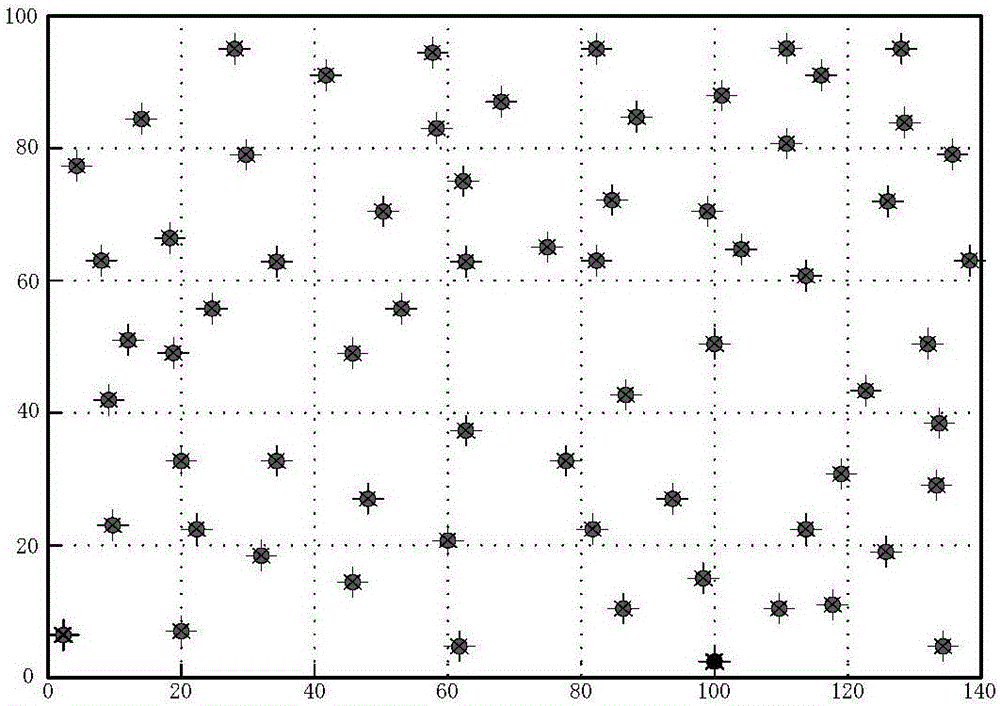 Manufacture Internet-of-things RFID read-write device node deployment optimization method