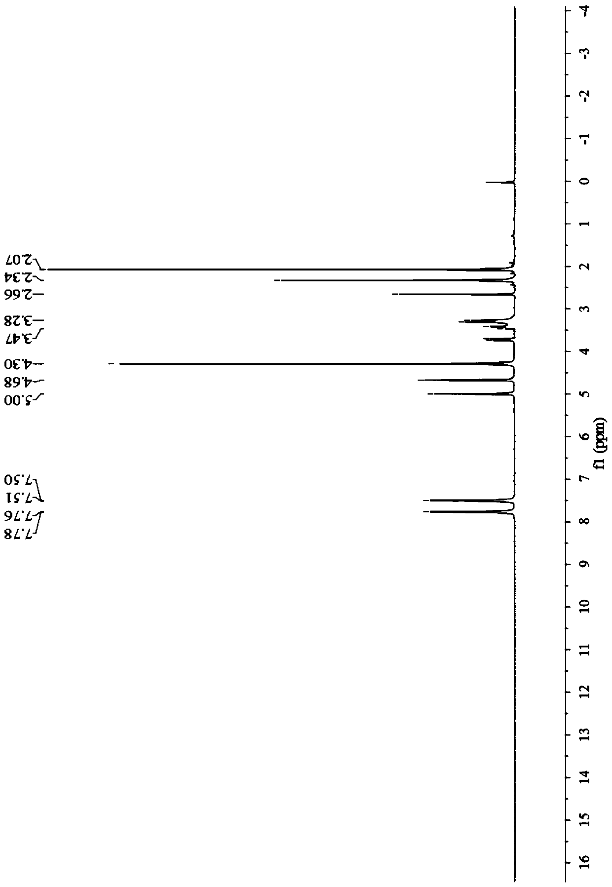 Method for preparing 1-ferrocenyl-3-aryl-3-diacetyl methylene-acetone