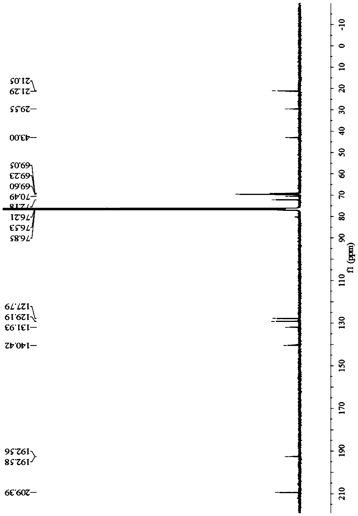 Method for preparing 1-ferrocenyl-3-aryl-3-diacetyl methylene-acetone