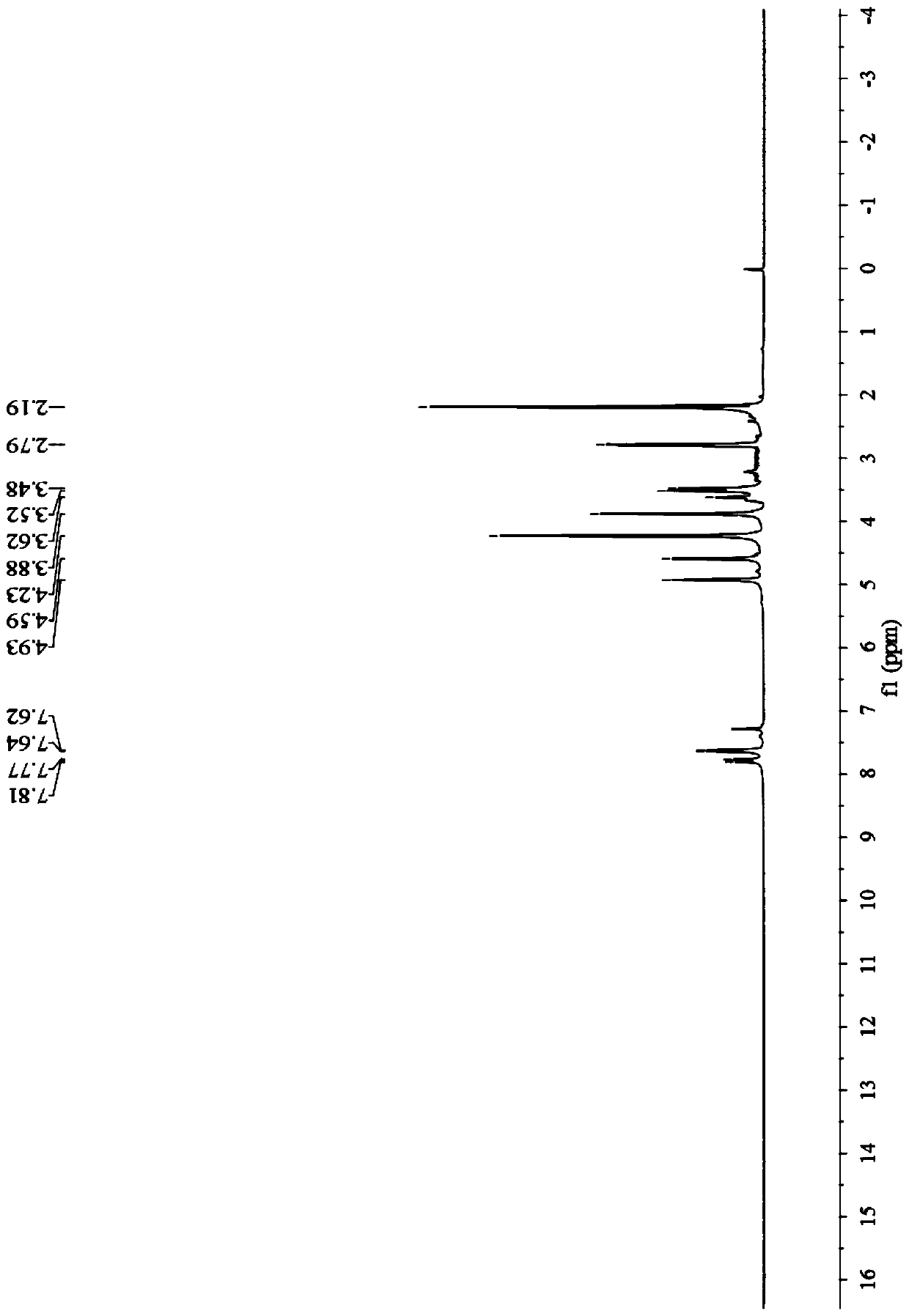 Method for preparing 1-ferrocenyl-3-aryl-3-diacetyl methylene-acetone