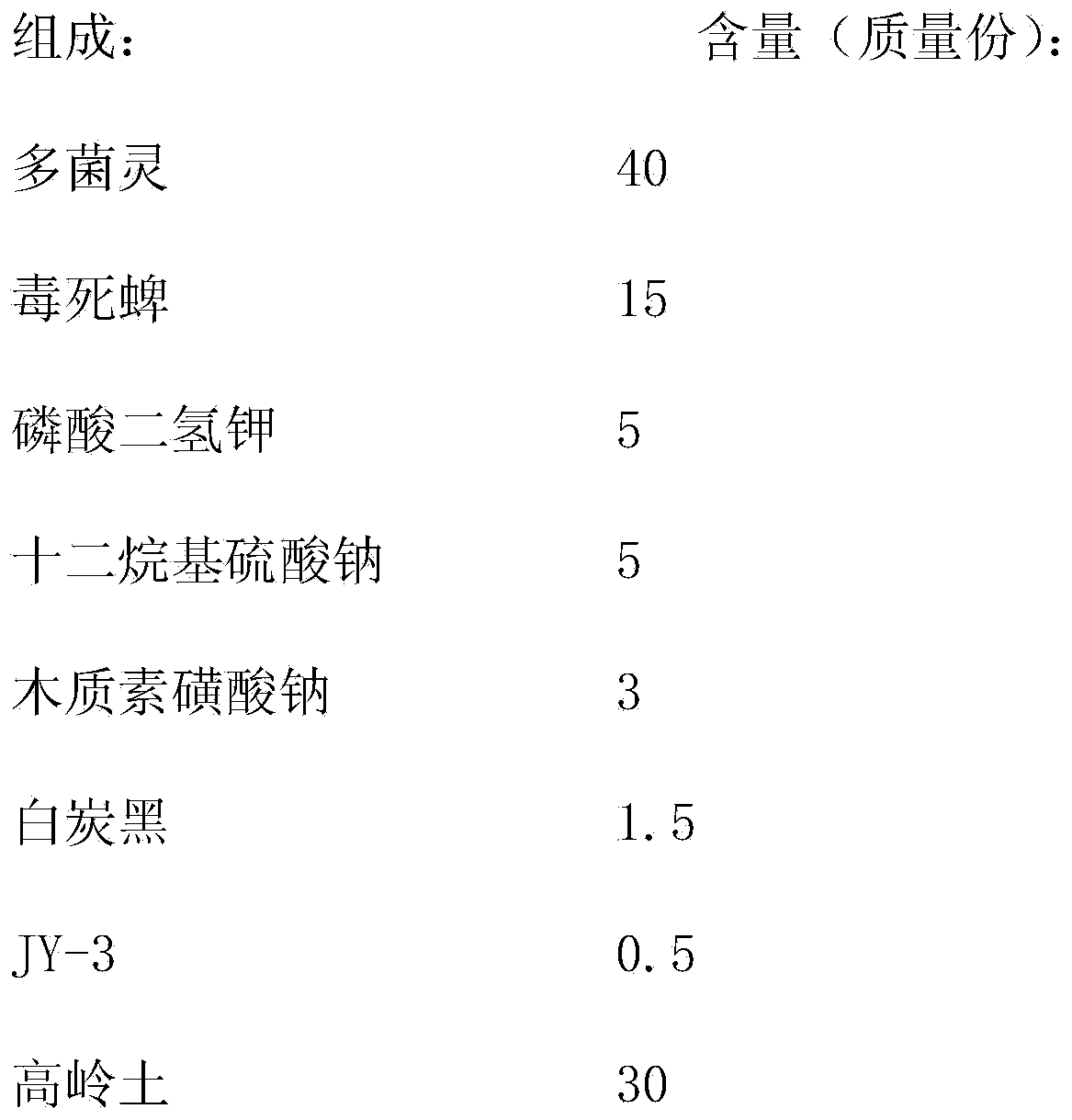 Seed soaking disinfector for sugarcanes and preparation method of seed soaking disinfector