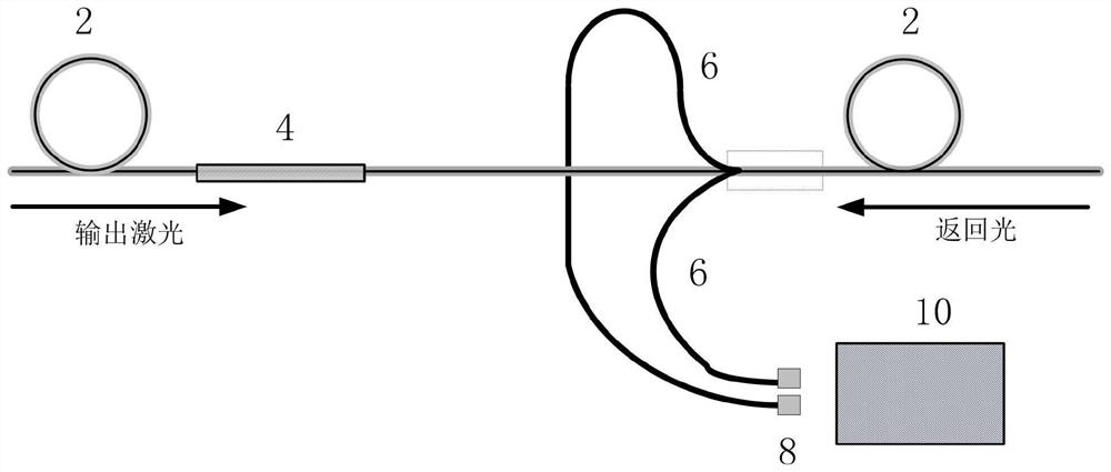 An anti-return light all-fiber device