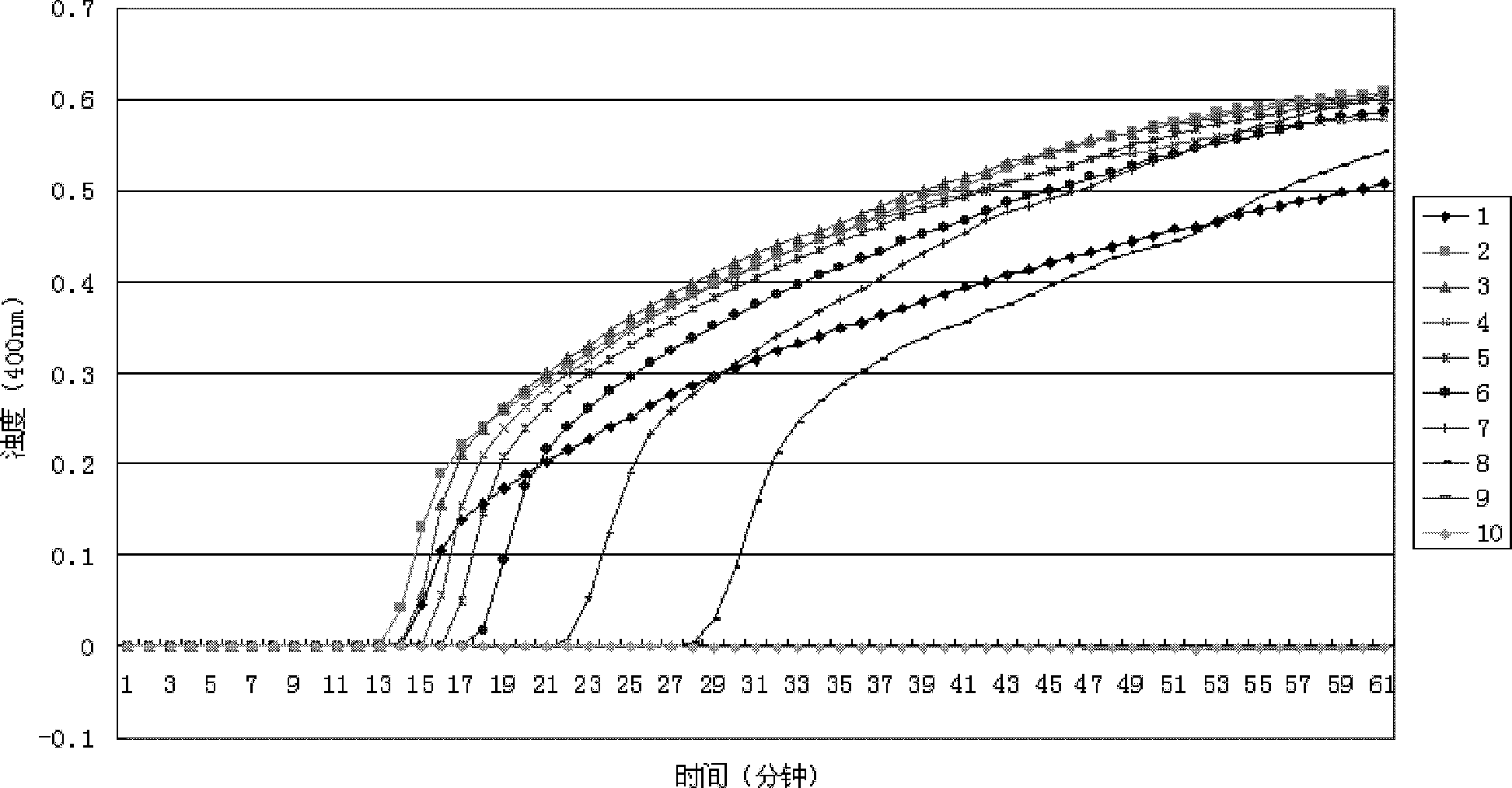 LAMP detection method for trichinella spiralises, special primers and kit thereof