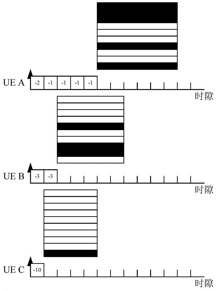 User equipment (UE) access method and UE