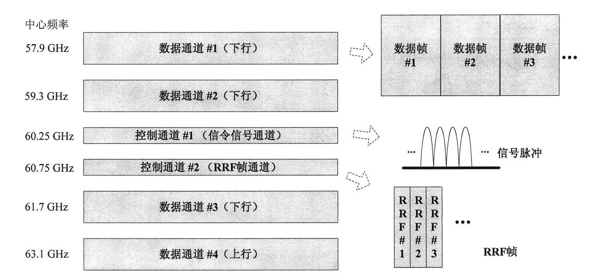 Multi-channel microwave resource dispatching method in wireless system of intelligent light carrier