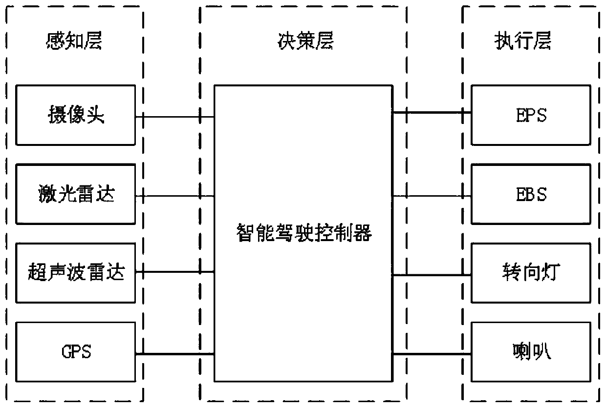 Intelligent driving vehicle obstacle avoidance system and method