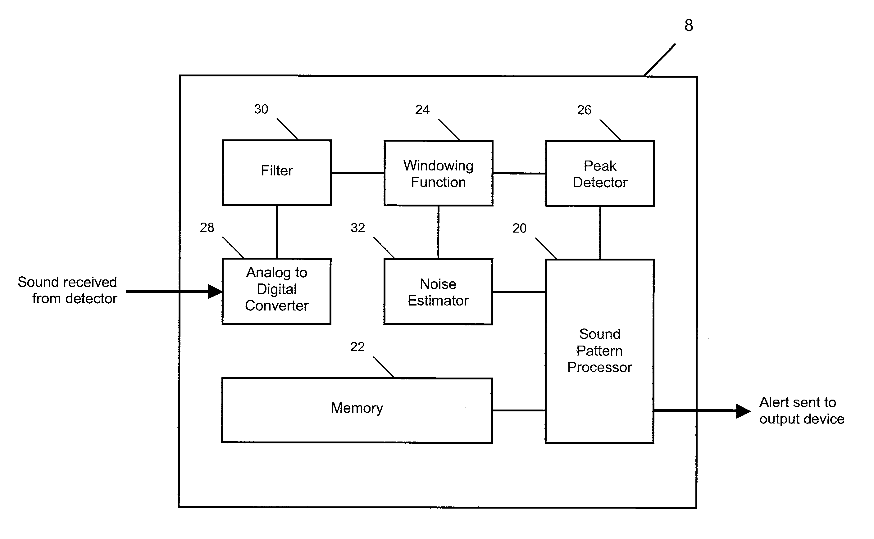 Personal alerting device and method