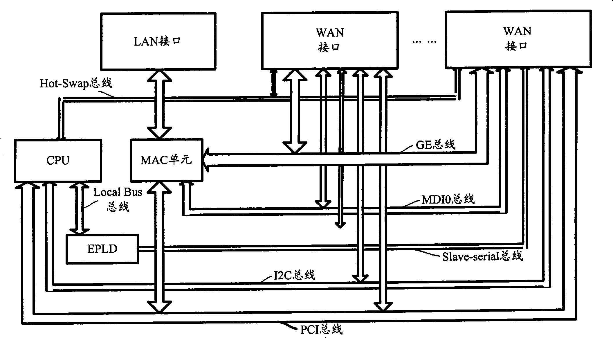 Method and device for processing message