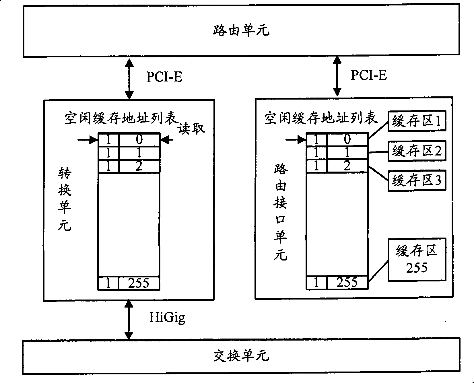 Method and device for processing message