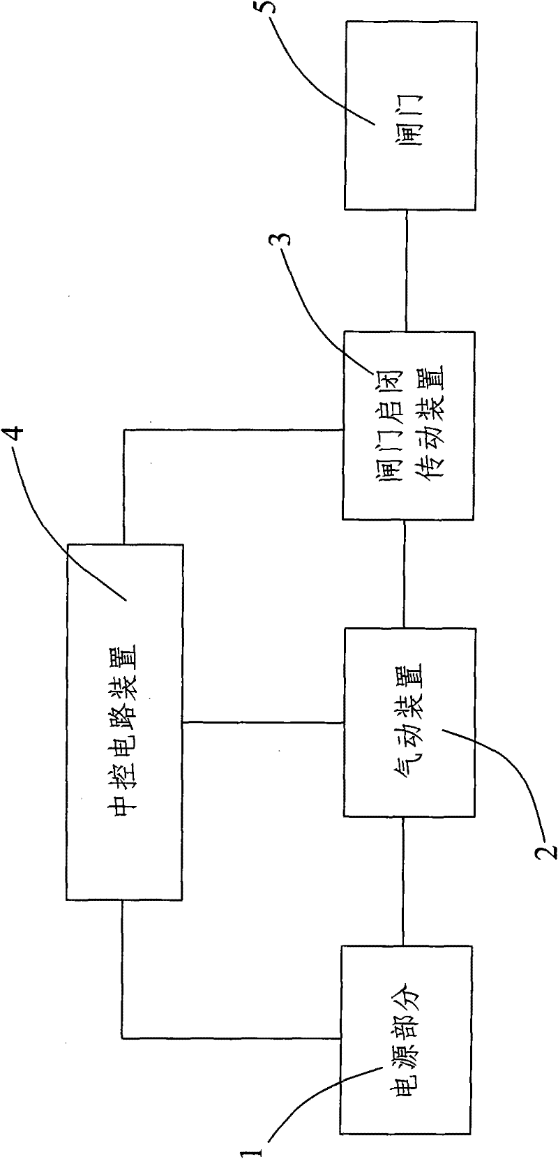 Pneumatic type gate opening/closing system