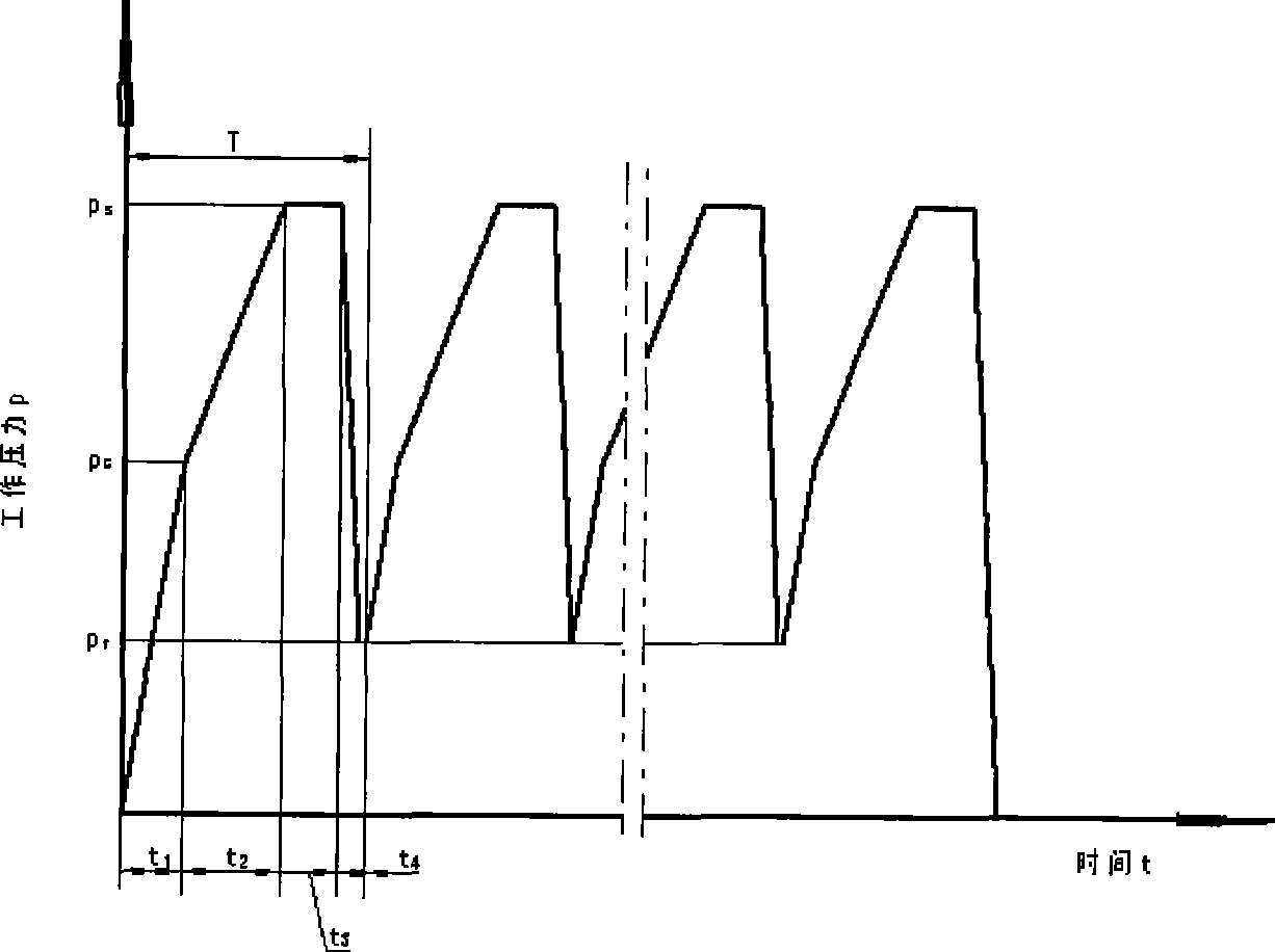 Ultra-high pressure high flow supercharging and unloading system