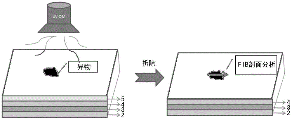 Method of determining short circuit of negative and positive electrodes of organic light-emitting diode