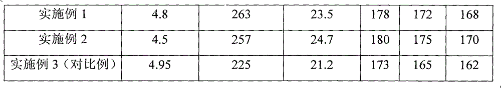 Method for preparing naphthalene series water reducing agent