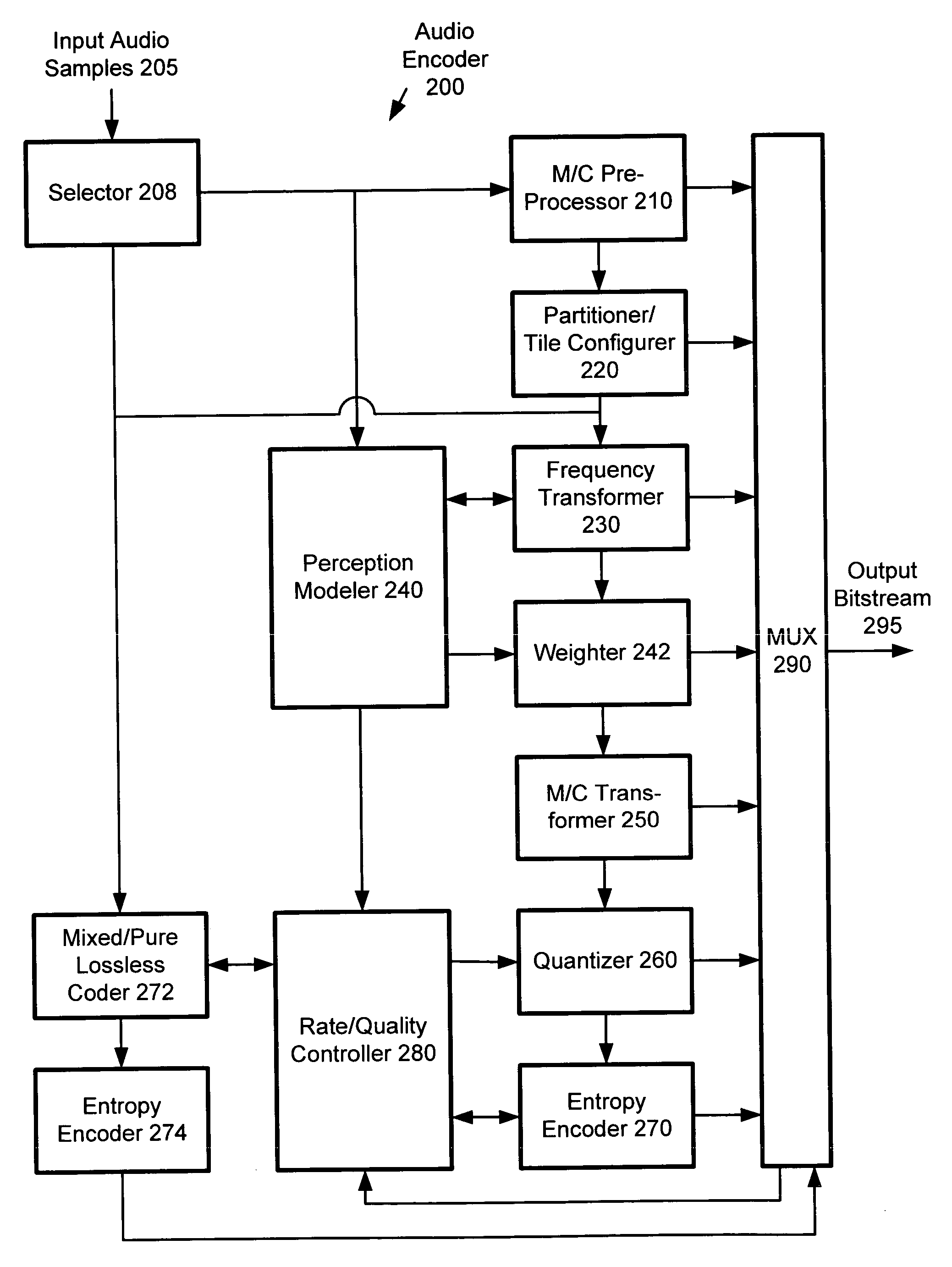 Entropy coding by adapting coding between level and run-length/level modes