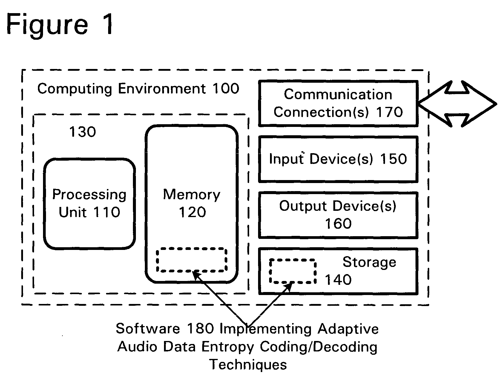 Entropy coding by adapting coding between level and run-length/level modes