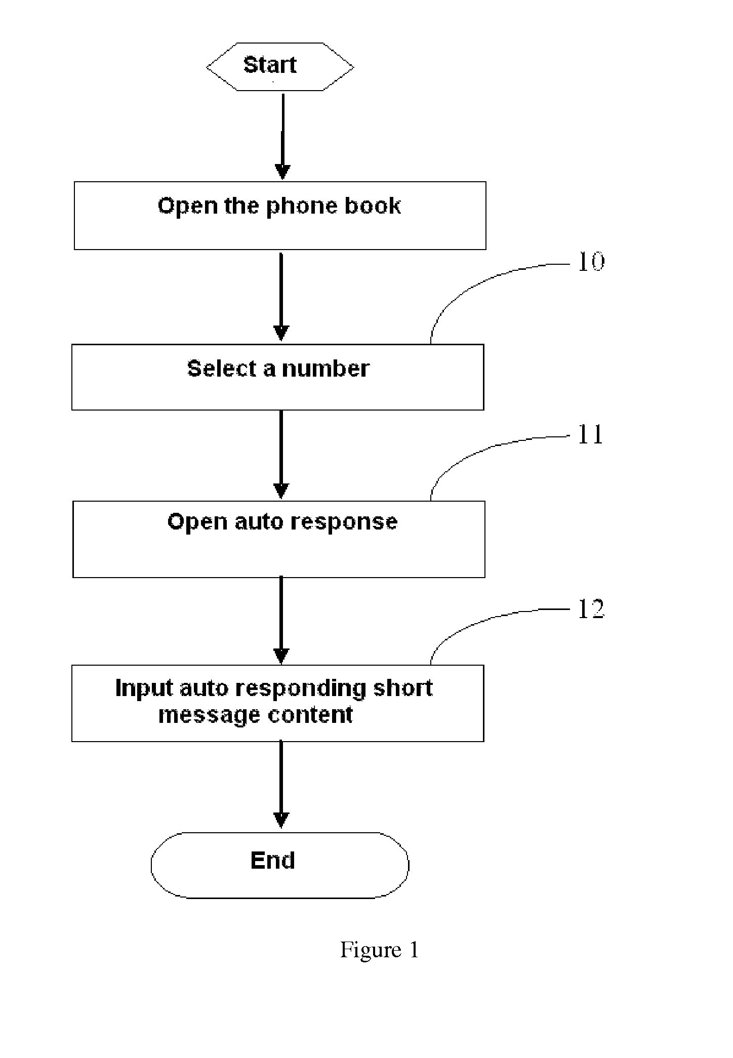 Method for automatically responding to mobile phone short messages