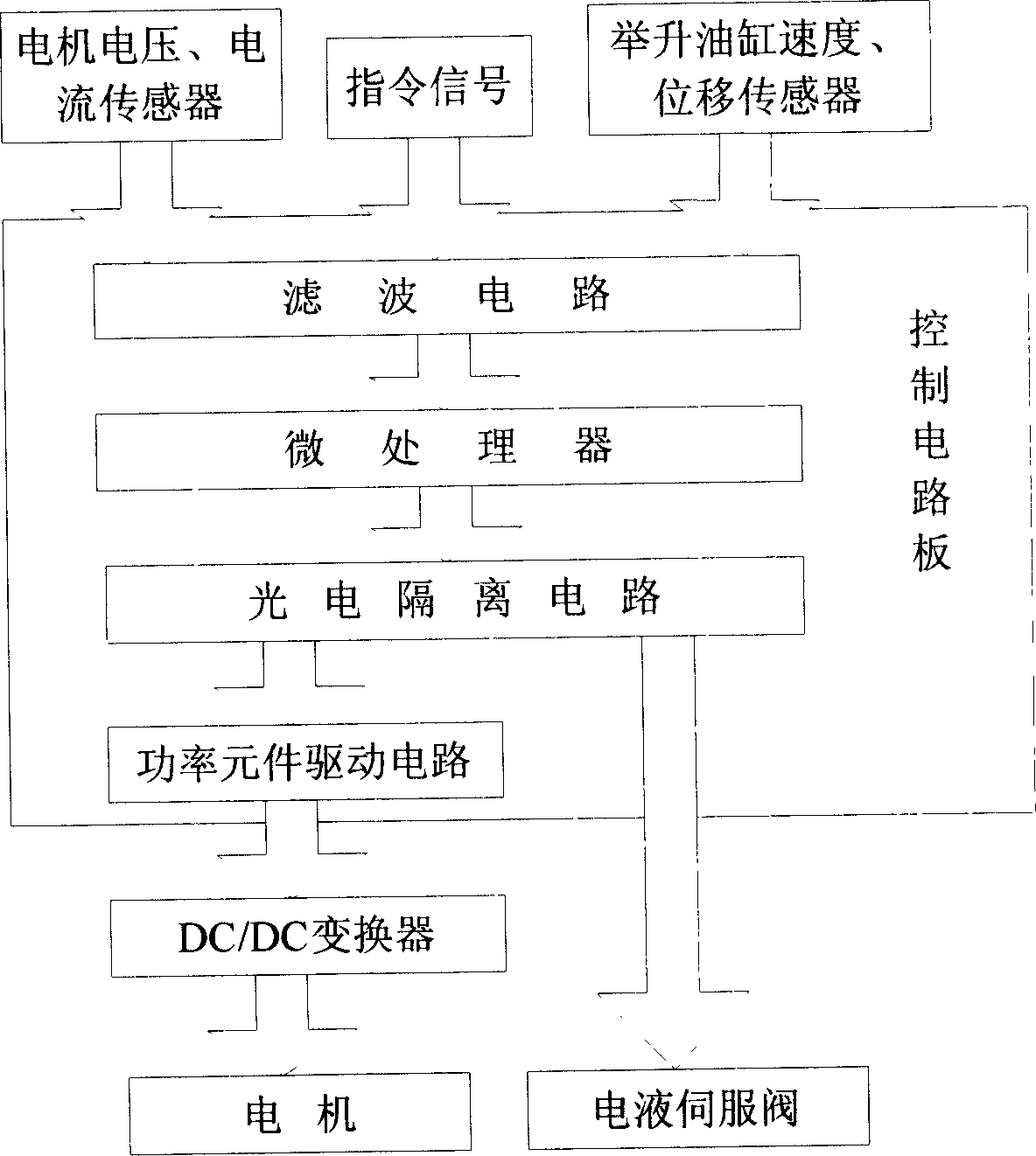 Electric fork track lifting control system possessing energy recovery device