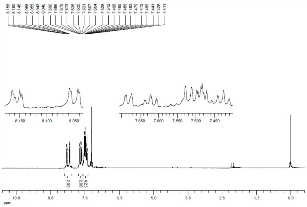 Method for preparing dithiocoumarin benzothiophene compound through platinum catalysis