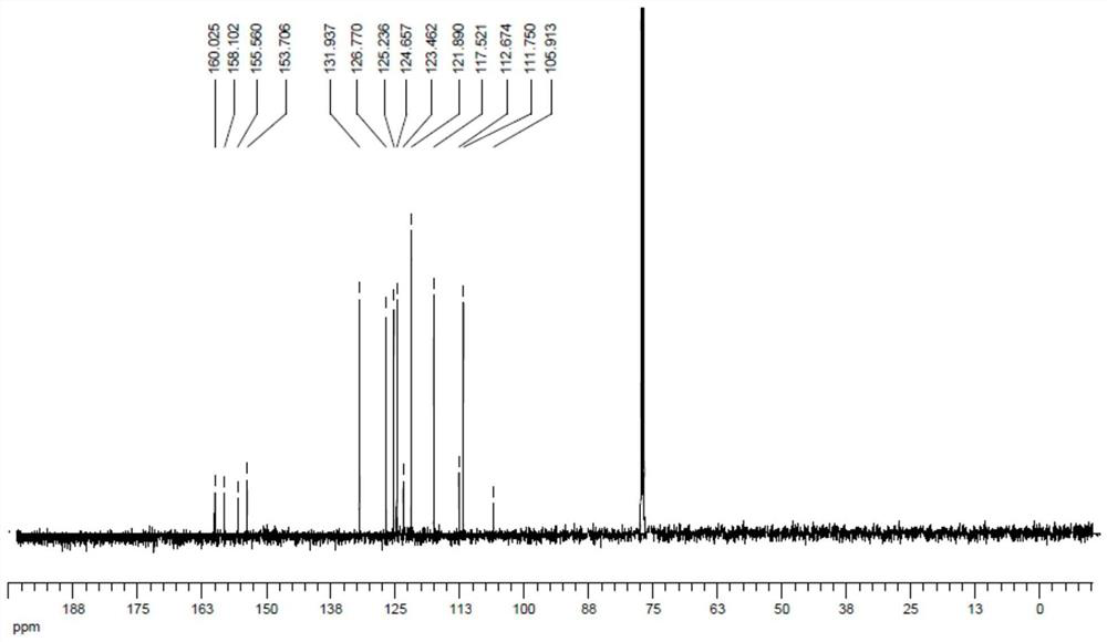 Method for preparing dithiocoumarin benzothiophene compound through platinum catalysis