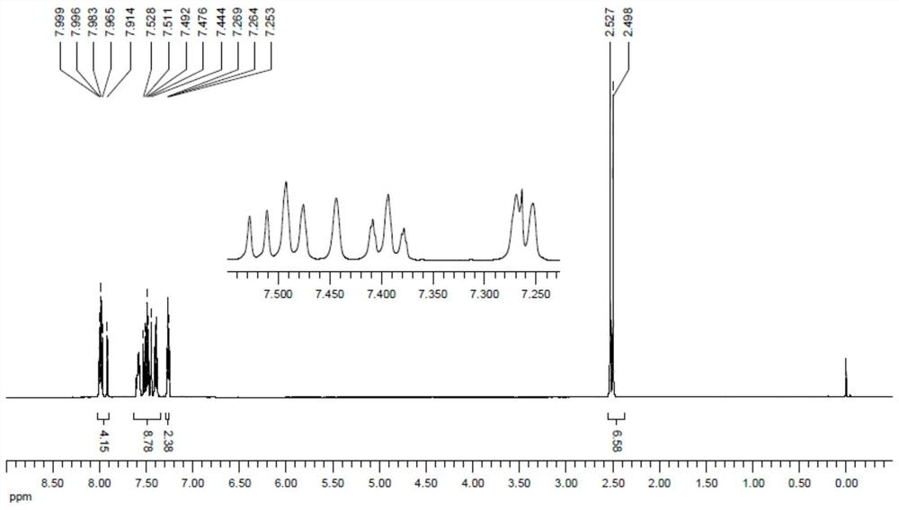 Method for preparing dithiocoumarin benzothiophene compound through platinum catalysis