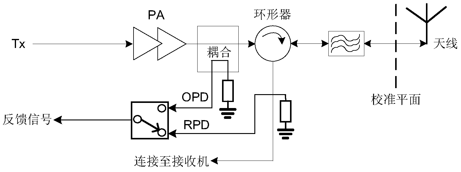 Method and device for detecting standing-wave ratio of RRU