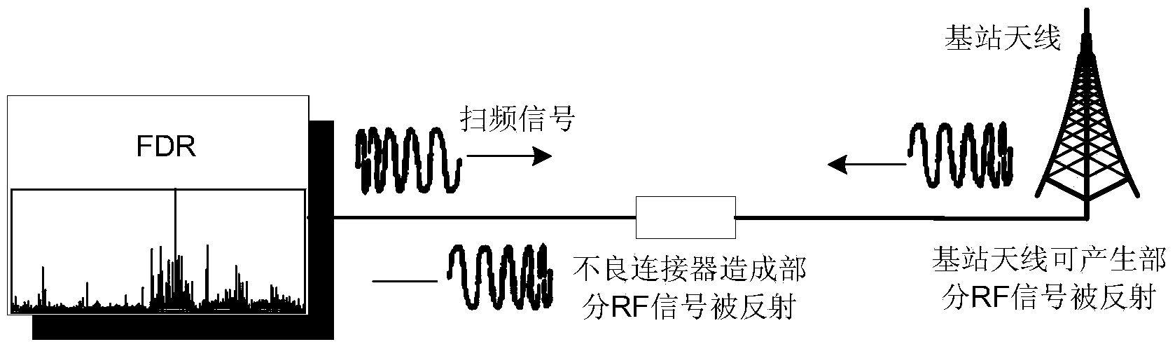 Method and device for detecting standing-wave ratio of RRU