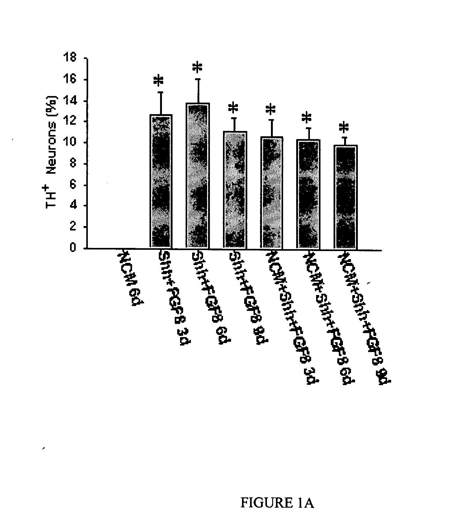 Cell system for alleviating syndromes of Parkinson's disease in a mammal