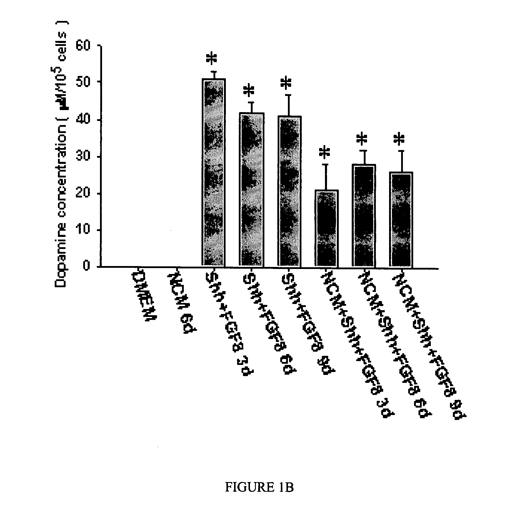 Cell system for alleviating syndromes of Parkinson's disease in a mammal