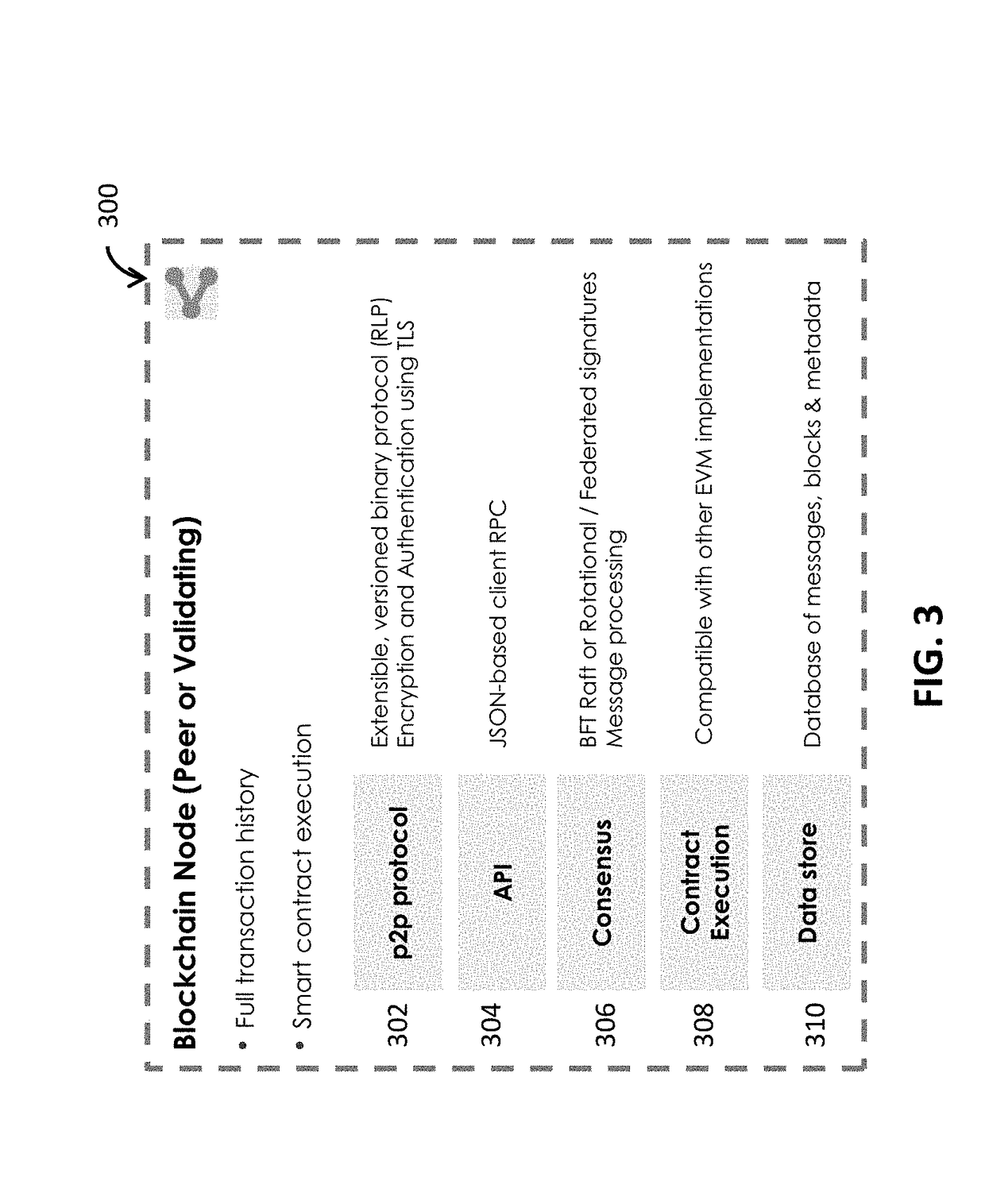 Distributed privately subspaced blockchain data structures with secure access restriction management