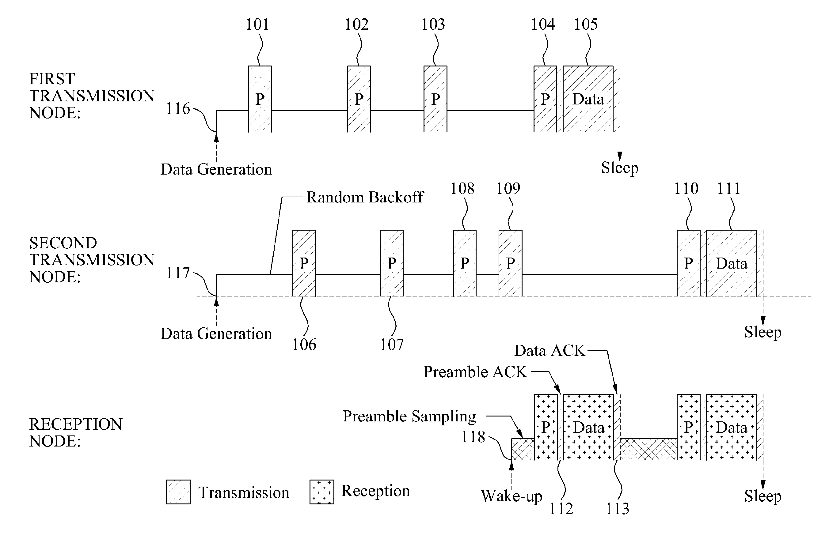 Sensor node and method for sampling preamble, and apparatus and method for computing preamble interval